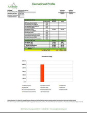 Load image into Gallery viewer, Doctor Green's 2000mg CBD Drops Tinctures 20ml